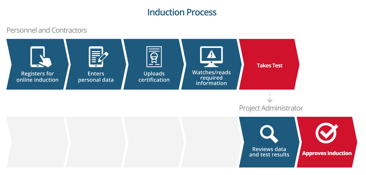 Online Induction Software